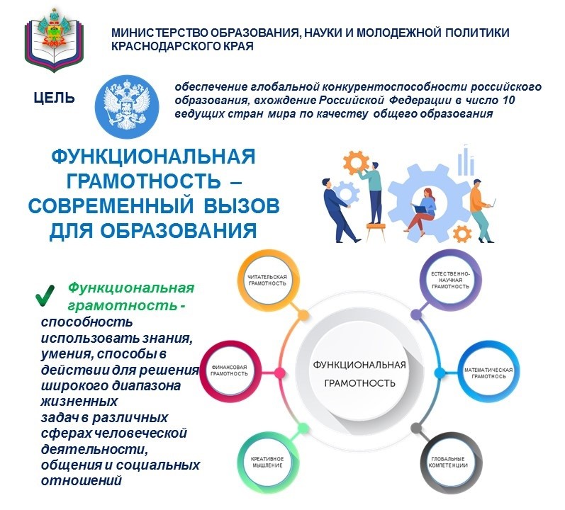 Функциональная грамотность Функциональная грамотность.